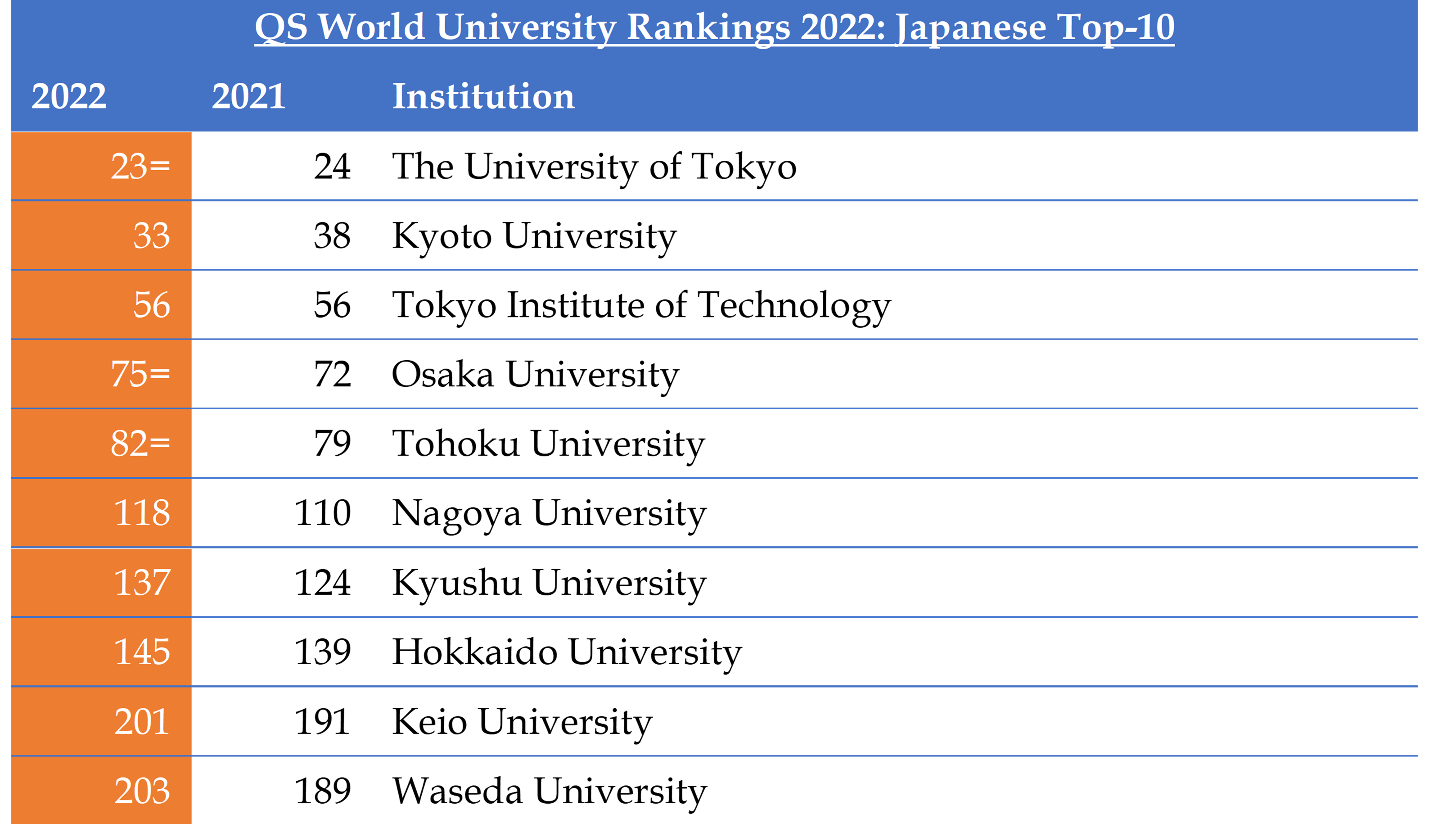 Ranking University