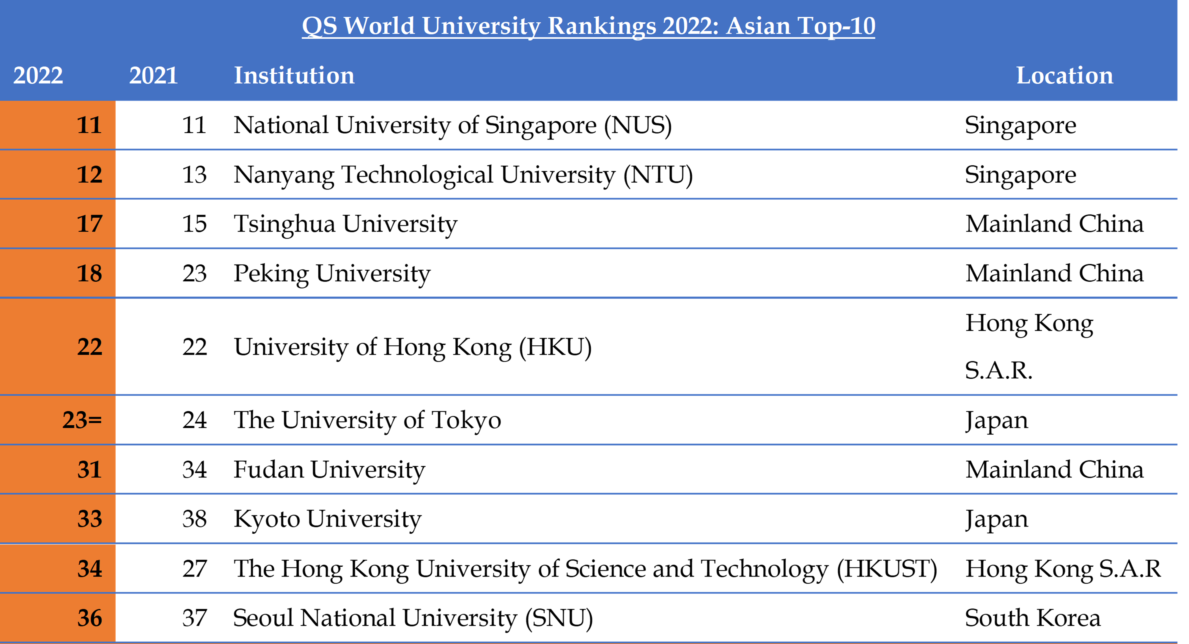 engアジアの大学.png