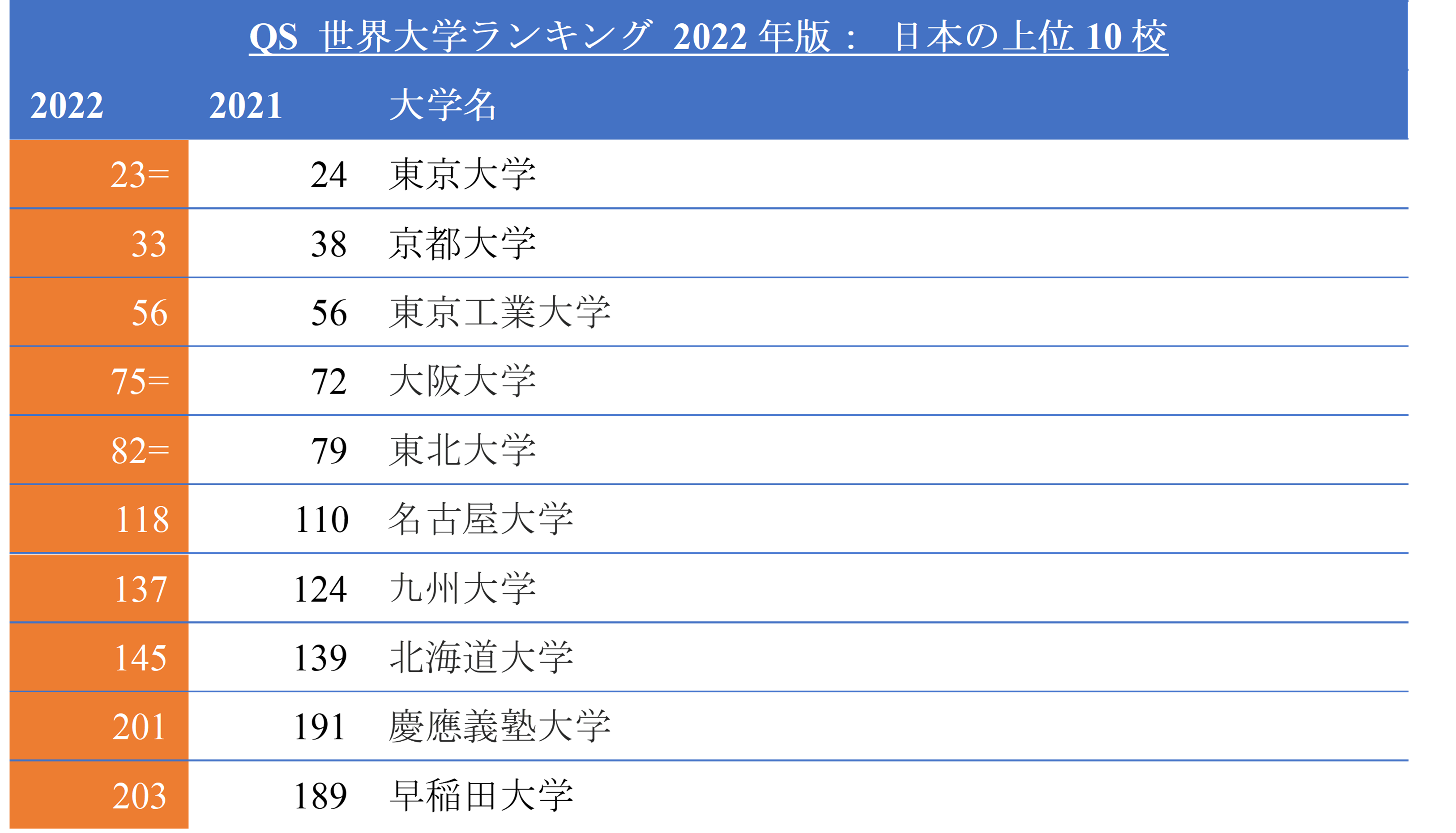 ・日本の上位10校.png